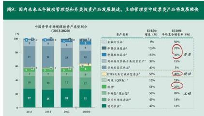長盛基金:海外證券資產配置具有前所未有的發展機遇