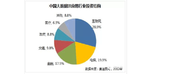 金融行業大數據應用