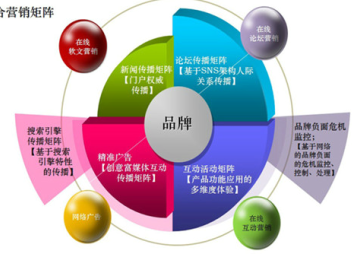 中國知識產權保護行業深度分析與投資策略咨詢報告2019-2025年