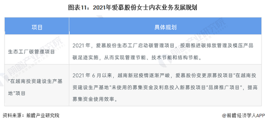 圖表11:2021年愛慕股份女士內衣業務發展規劃