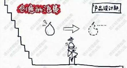 【顛創融資】工廠成本管理的浪費清單,稽核您的企業有多少?--【投資咨詢,股權融資問題診斷顧問】