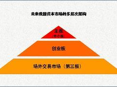 【昆明】具有良好口碑的新三板Q板e板上市掛牌咨詢 轉板上市圖片|【昆明】具有良好口碑的新三板Q板e板上市掛牌咨詢 轉板上市產品圖片由北京華靈四方投資咨詢有限責任公司昆明分公司公司生產提供