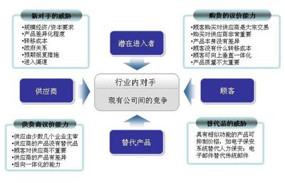 2020-2026年中國燃料油行業發展潛力及投資價值咨詢報告