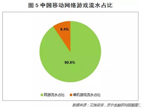深度 26張圖說透中國移動手游的玩家 趨勢和價值投資