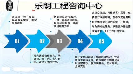 電力建設煤改電可行性研究報告