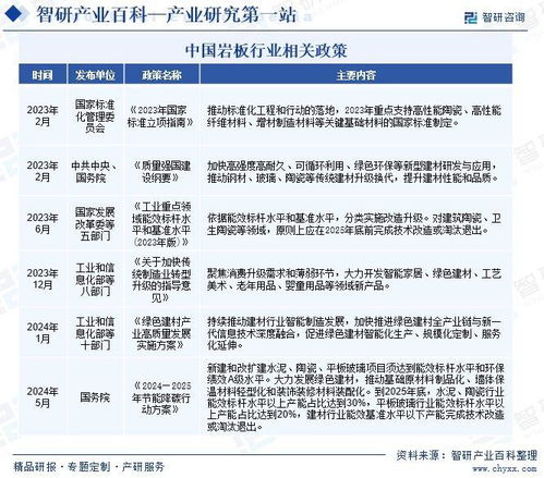 智研咨詢發(fā)布 巖板行業(yè)市場動態(tài)分析 發(fā)展方向及投資前景分析報告