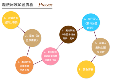 10萬元投資什么行業(yè)能掙錢-