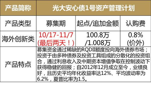 浦發(fā)私人銀行本周產品速遞及信息披露 11.6 11.10
