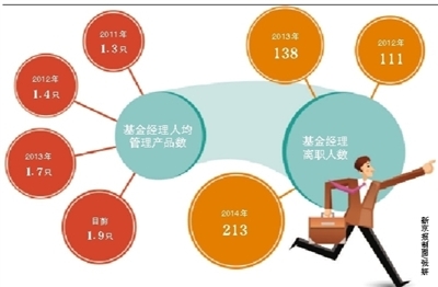 基金經理現離職“奔私”潮 曾被基民指望賺買房錢-中富證券網-您的證券投資咨詢專業網站-北京中富金石咨詢旗下網站