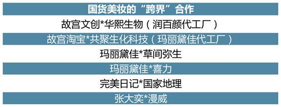 國潮來襲:《國貨美妝投資趨勢白皮書》發布