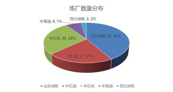 大變局 一文讀透中國成品油市場的變遷路線圖