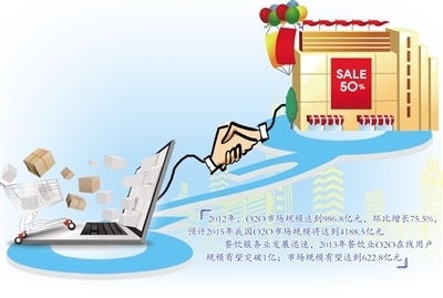 “電商”與“店商”融合發(fā)展路徑日漸清晰-中富證券網(wǎng)-您的證券投資咨詢專業(yè)網(wǎng)站-北京中富金石咨詢旗下網(wǎng)站