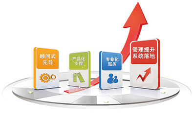 評(píng)價(jià)企業(yè)信息化體系框架有什么內(nèi)容?為你揭曉答