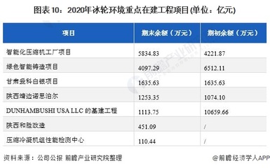 干貨!2021年中國制冷、空調設備行業龍頭企業分析--冰輪環境:公司制冷設備產品盈利能力強