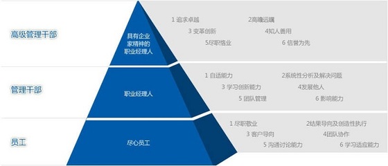 發展歷程