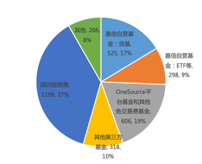 從嘉信理財(SCHW.US)的生意經,解密海外券商的商業模式