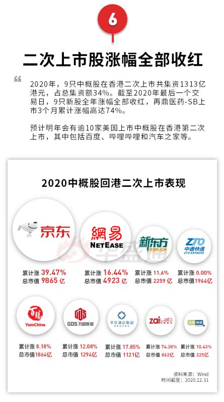 近十年最活躍,收益創(chuàng)歷史新高