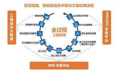 互聯網的今天,建筑業該如何融入?