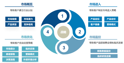 摩熵醫藥【網上藥店銷售數據庫】全面上線!銷售數據全渠道覆蓋,精準洞察市場趨勢!